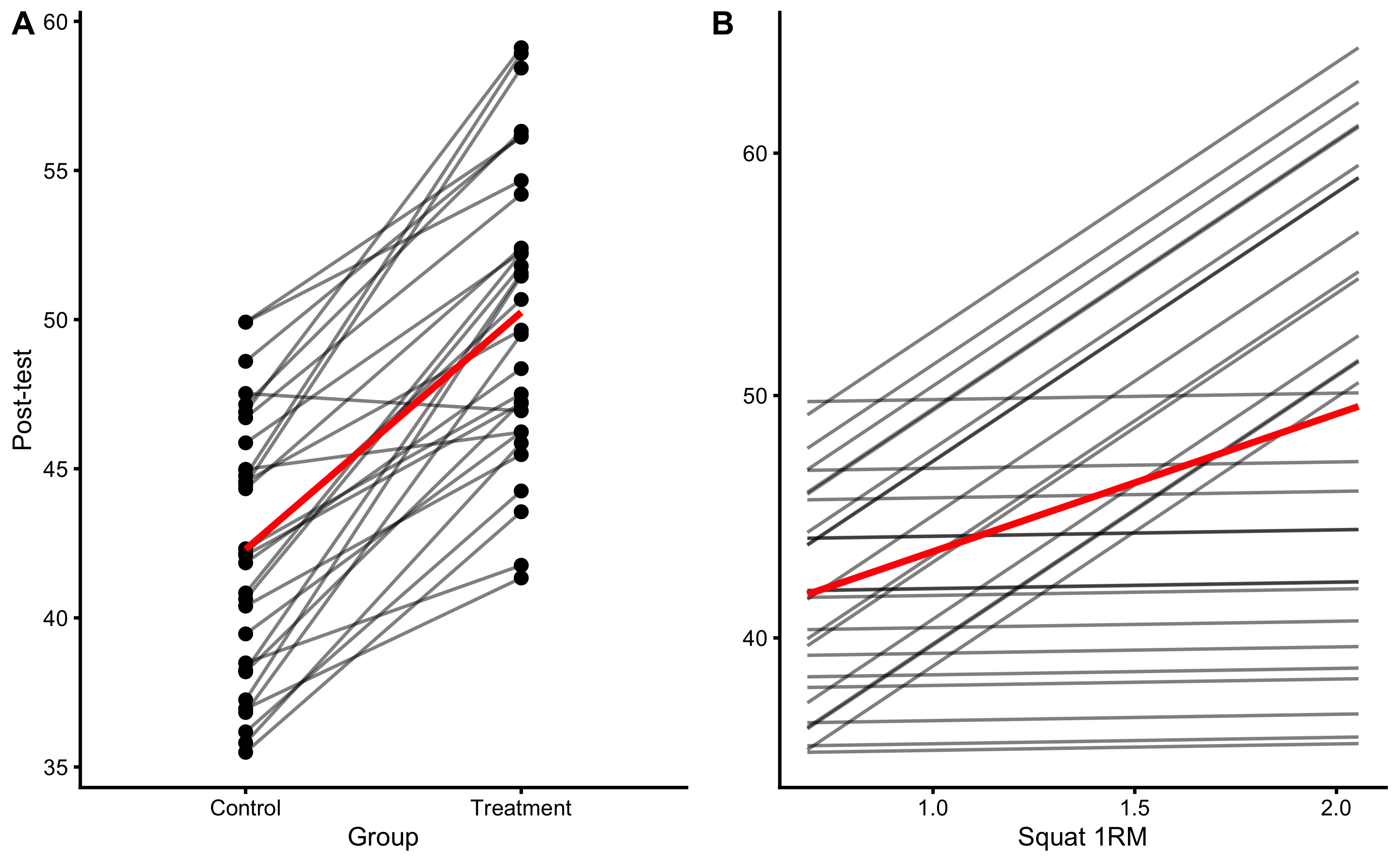 PDP and ICE plots for Group and Strength 1RM predictors using RCT model with interaction